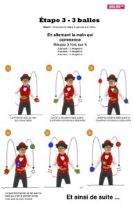 4/4 Maquette Jongler à 3 balles